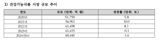 전자신문