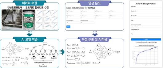 전자신문