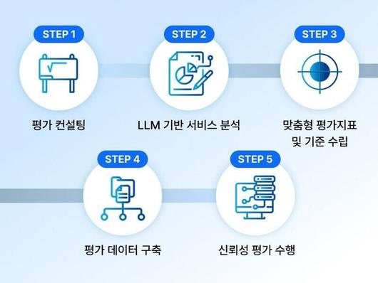 전자신문