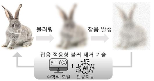 전자신문