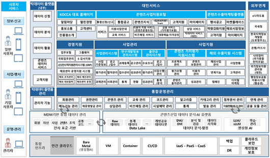 전자신문