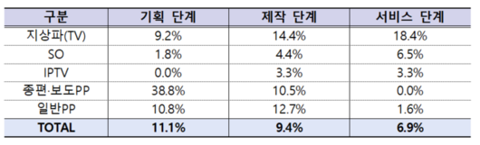 전자신문