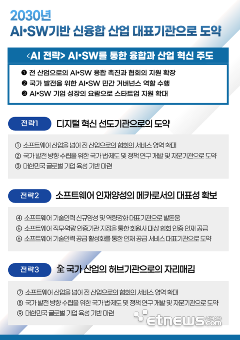 전자신문