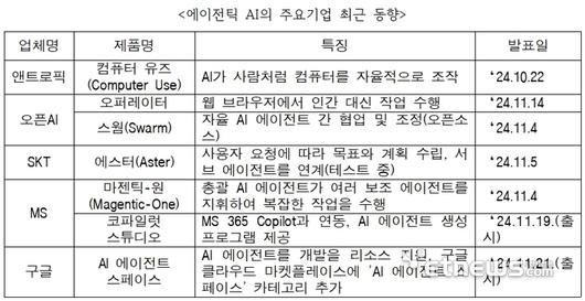 전자신문