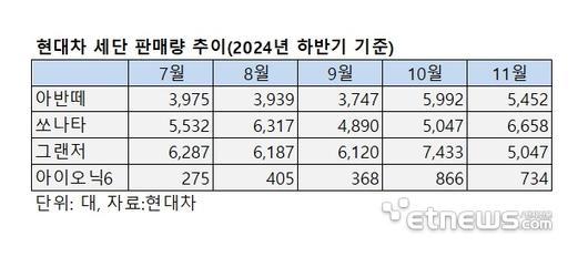 전자신문