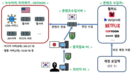 전자신문