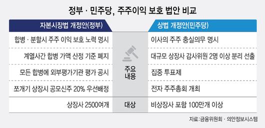 전자신문