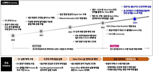 전자신문