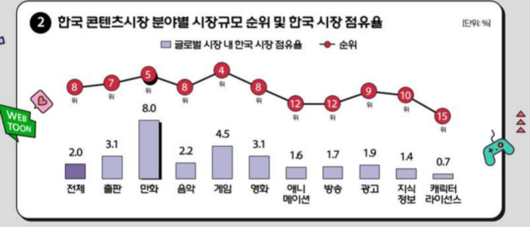 전자신문