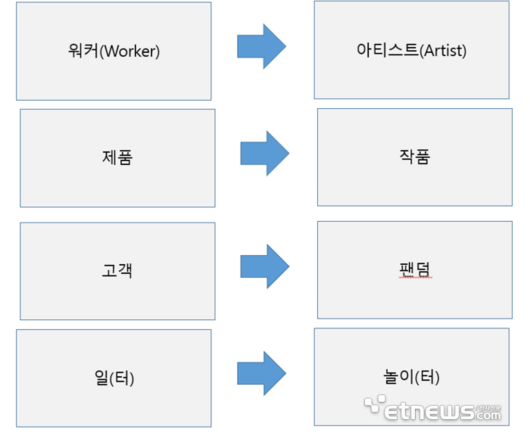 전자신문