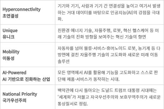 전자신문