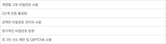 크리덴셜 스터핑 대응책