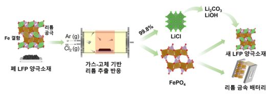 전자신문