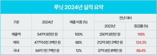 전자신문