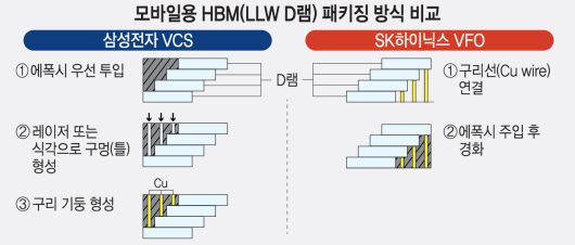 전자신문