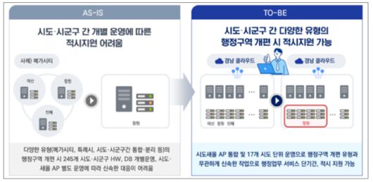 전자신문