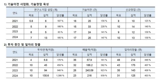 전자신문