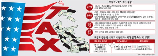 전자신문