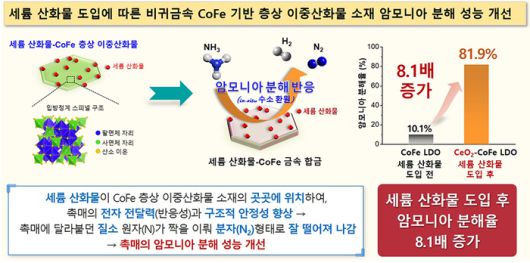 전자신문