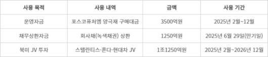 전자신문