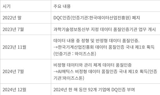 전자신문