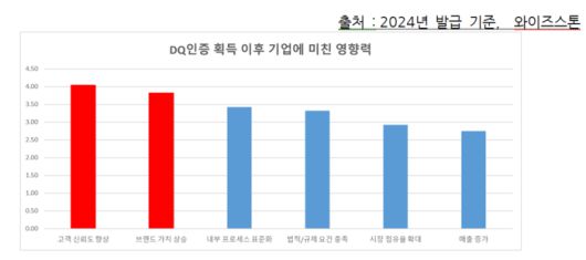 전자신문