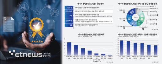 전자신문