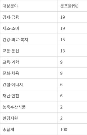 전자신문