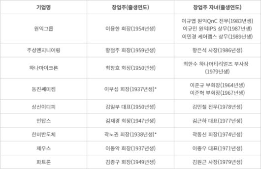 전자신문