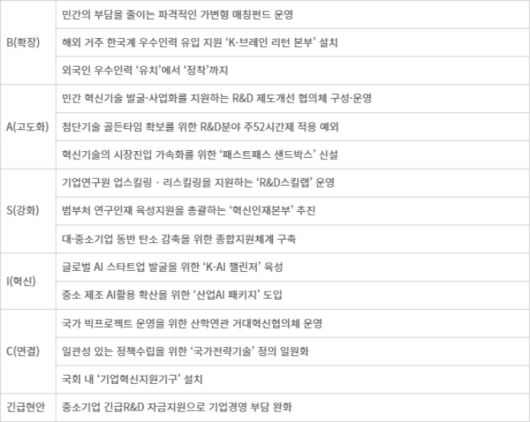 산업기술혁신 정책건의_GO B.A.S.I.C 주요 내용