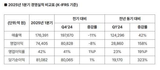 SK하이닉스 1분기 실적. (자료=SK하이닉스)