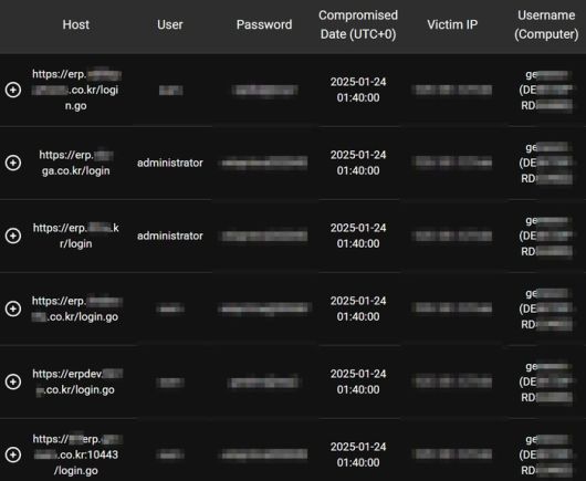 지넥슨 해킹사고로 유출된 법인보험대리점(GA) 계정정보. 사이버인텔리전스 플랫폼 '스텔스모어' 화면 캡처.