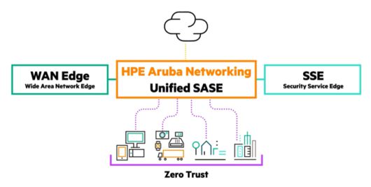 SSE 기술로 강화된 HPE 아루바 네트워킹 SASE 솔루션