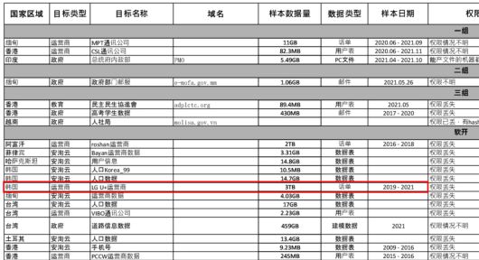 지난 2024년 2월 깃허브에 유출된 아이순 내부자료. 명단에 LG유플러스가 포함돼 있다.