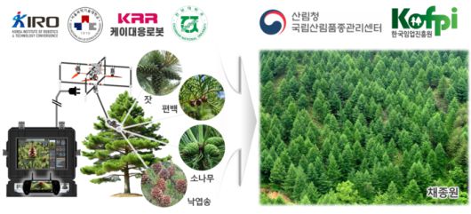 연구개념도와 활용예시