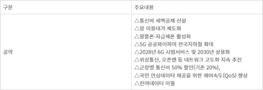 이재명 정부 통신 공약