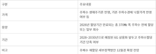 주파수 재할당 주요 관전포인트