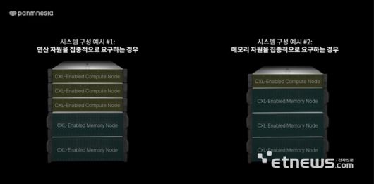 수요에 따라 서로 다른 형태로 구성된 CXL 3.x 컴포저블 서버(왼쪽은 연산 자원을 집중적으로 요구하는 경우, 오른쪽은 메모리 자원을 집중적으로 요구하는 경우)