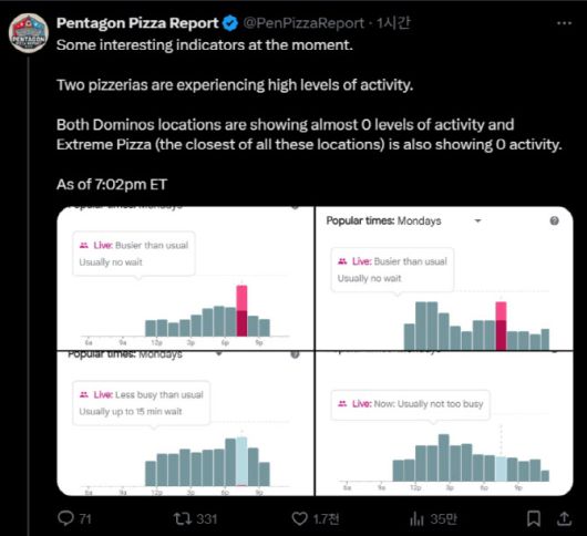 트럼프 SNS 게시 1시간 전 미 국방부 인근 피자 가게 2곳의 주문이 상승했음을 알리는 펜타곤 피자 리포트. 〈사진=엑스〉