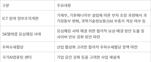 ICT분야 국정기획위원회 주요 현안