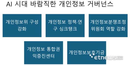 인공지능(AI) 시대 바람직한 개인정보 거버넌스. ⓒ최경진교수