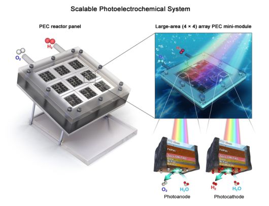 고효율 무배선 인공나뭇잎 기반 태양광 수소 생산 시스템