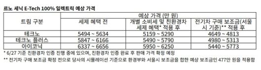 르노코리아 제공