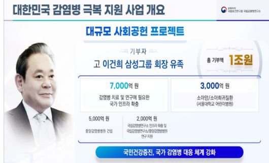 대한민국 감염병 극복 지원 사업 개요(자료=국립감염병연구소)