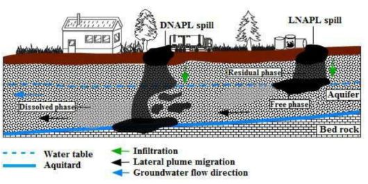 암석 구성 성분검층 및 물리탐사를 이용한 지중 오염 복원 기술 개요