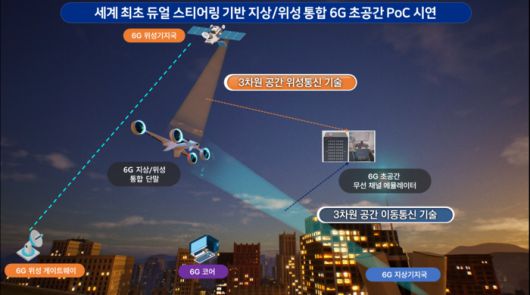 6G 초공간 테스트베드 구성도