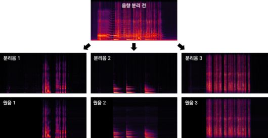 혼합 음원으로부터 분리된 시간-주파수 패턴