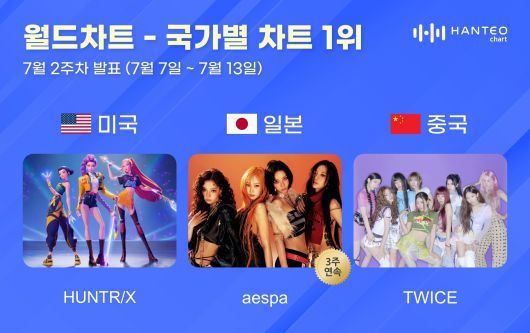 사진=한터차트