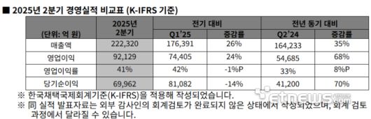 SK하이닉스 2분기 실적 - (자료=SK하이닉스)