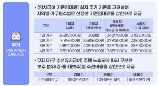 2026년도 기준 중위소득 인포그래픽(자료=보건복지부)